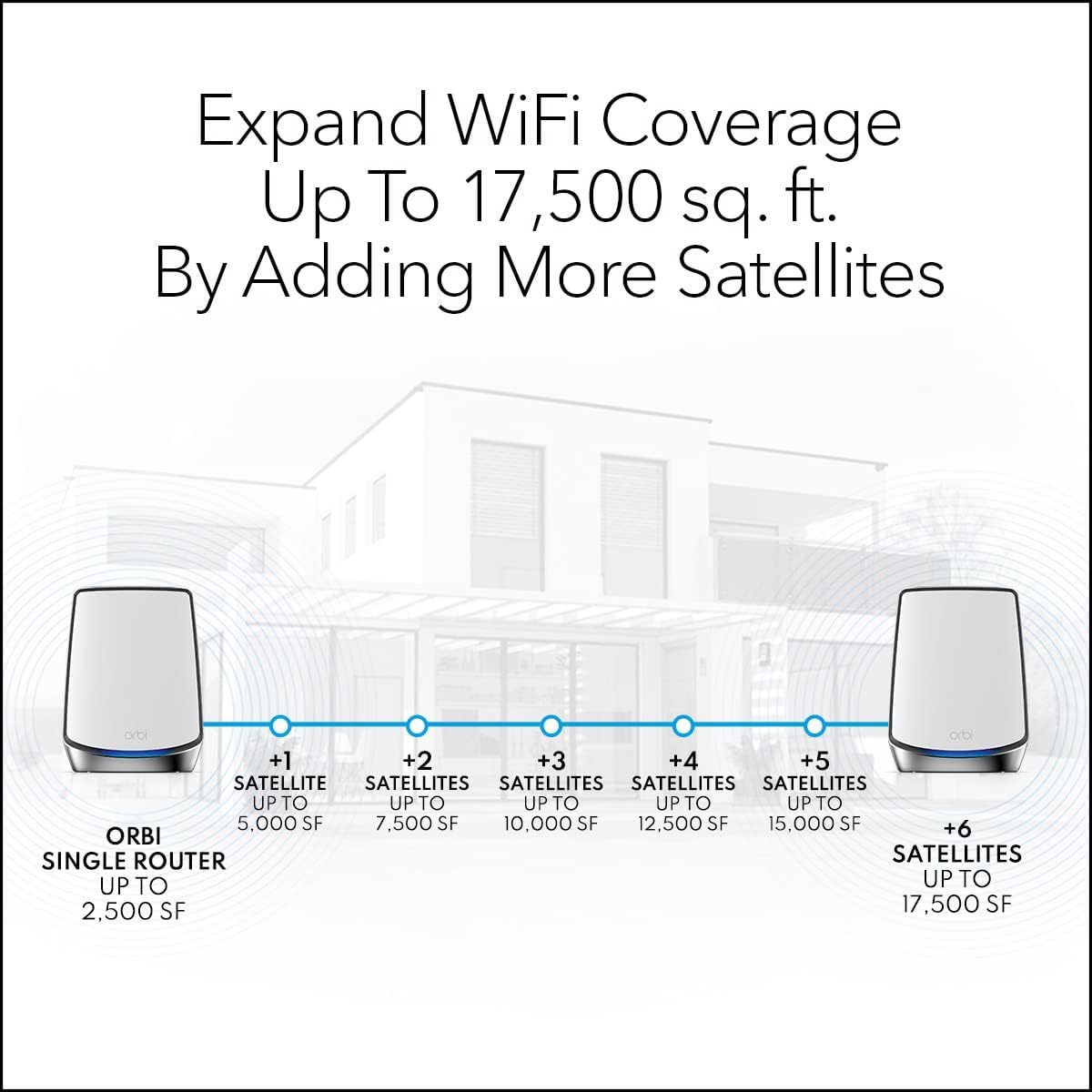 NETGEAR Orbi Whole Home TriBand Mesh WiFi 6 AddOn Satellite RBS850