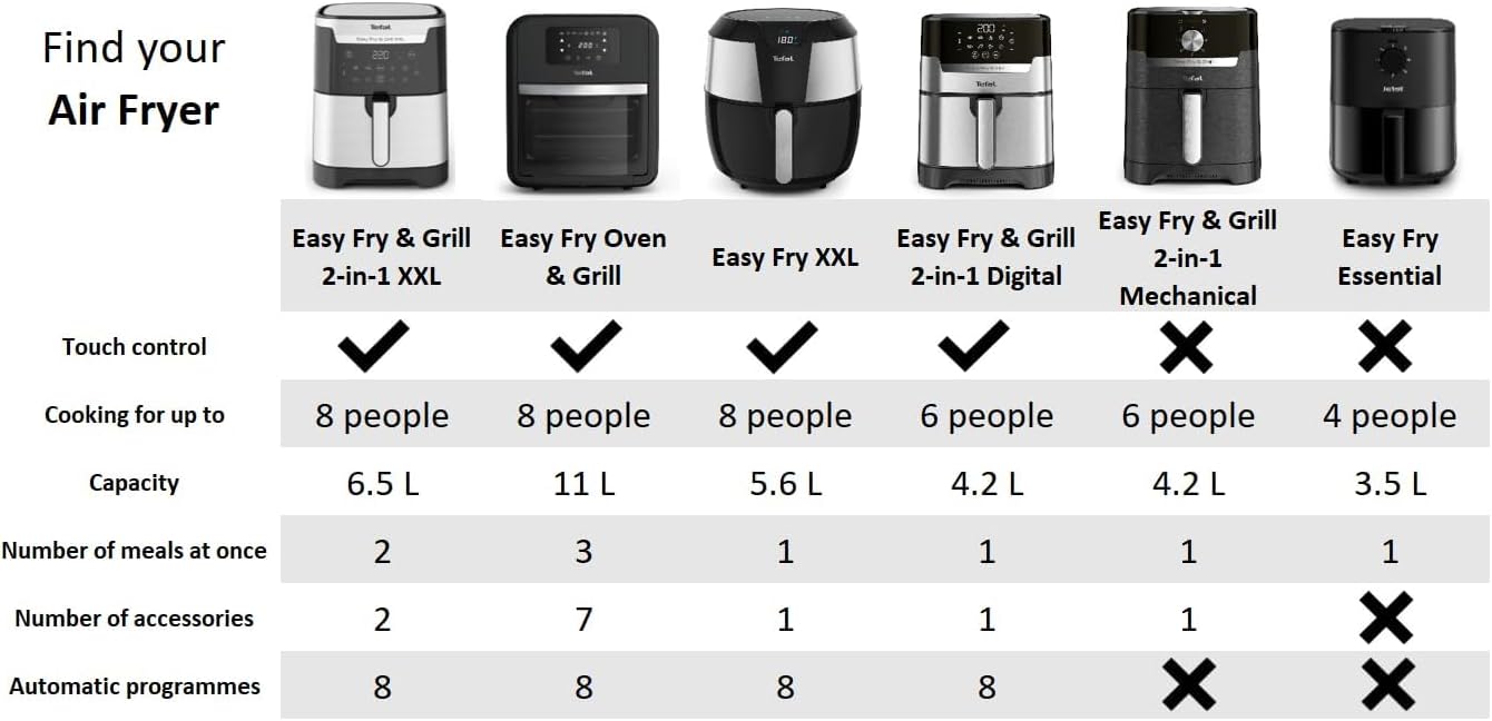 Tefal Easy Fry Essential EY1308 - Air Fryer, 3.5L Capacity