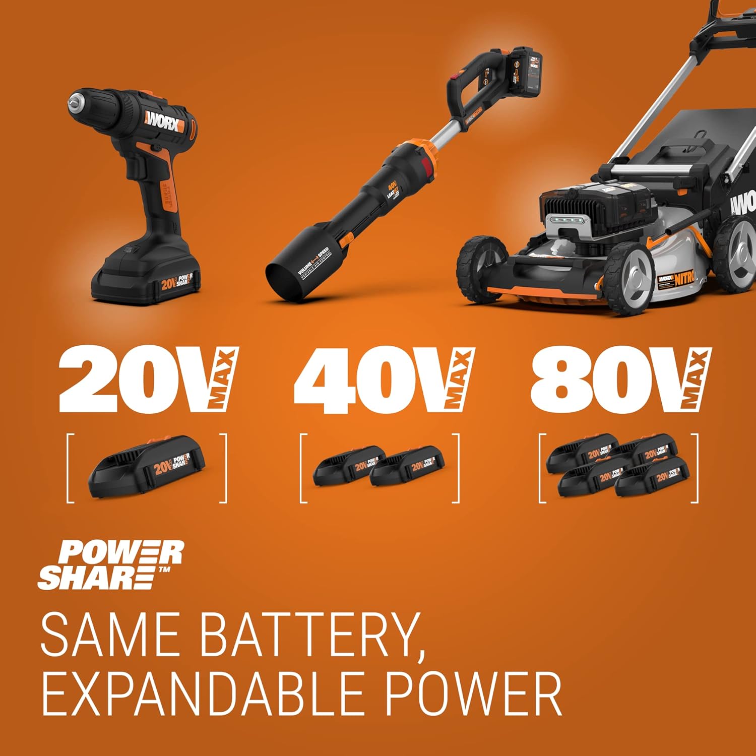 Worx WX550L.9 20V Power Share Axis Cordless Reciprocating And Jig Saw Tool Only