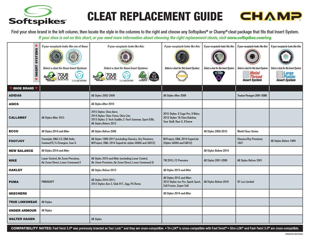Softspikes Pulsar Tour Lock Cleat One Set Red
