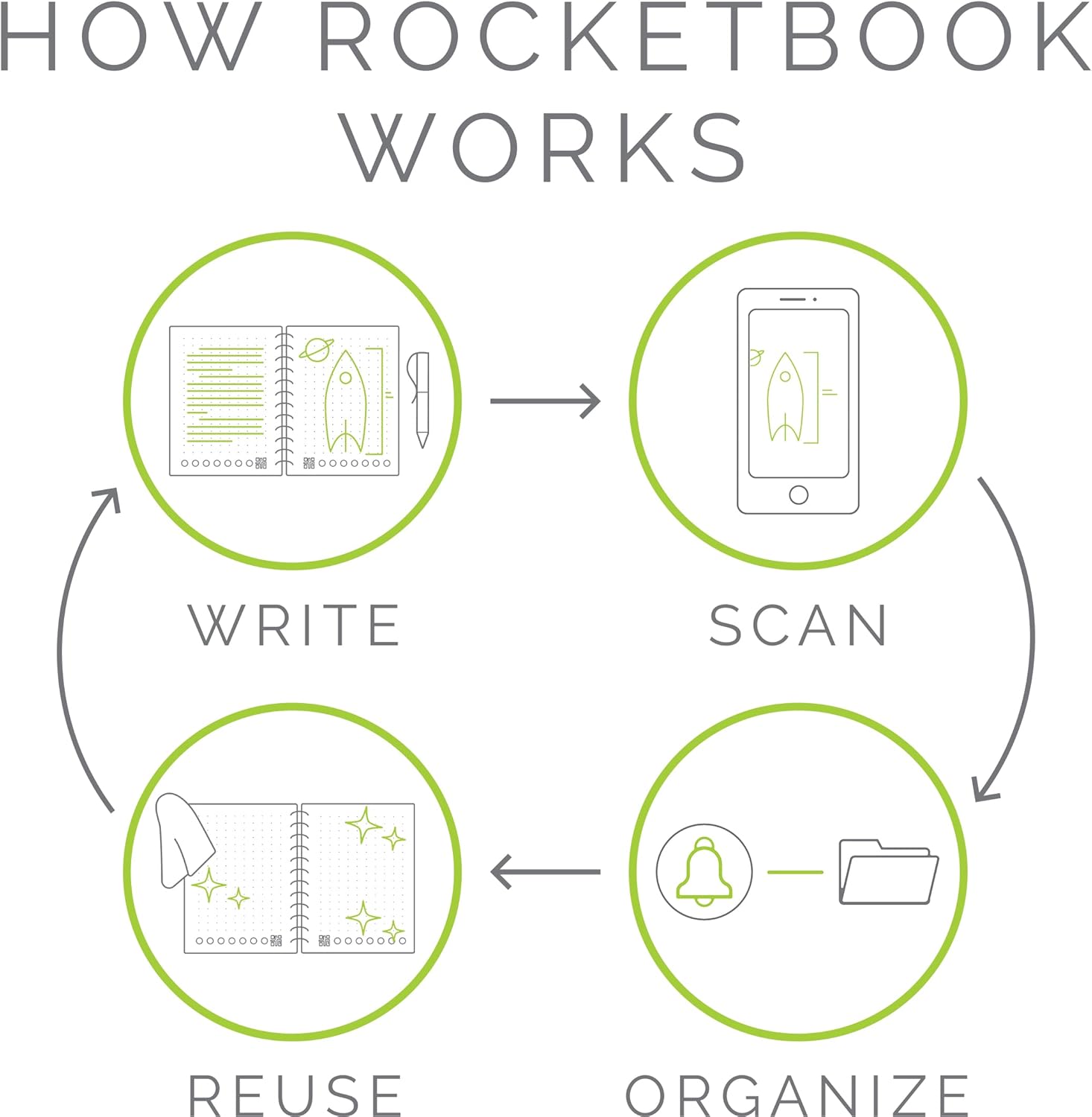 Rocketbook Flip - with 1 Pilot Frixion Pen & 1 Microfiber Cloth Included - Gray Cover, Executive Size (6" x 8.8")