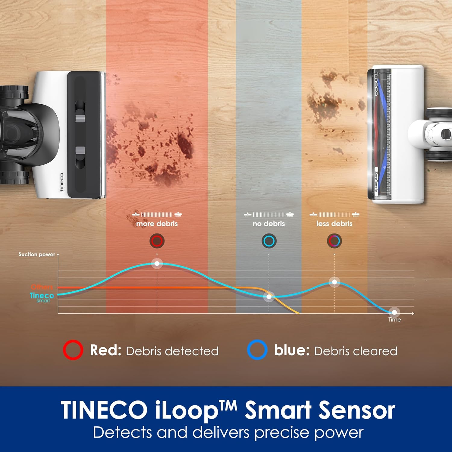 Tineco Floor One S7 Switch - Wet & Dry Vacuum