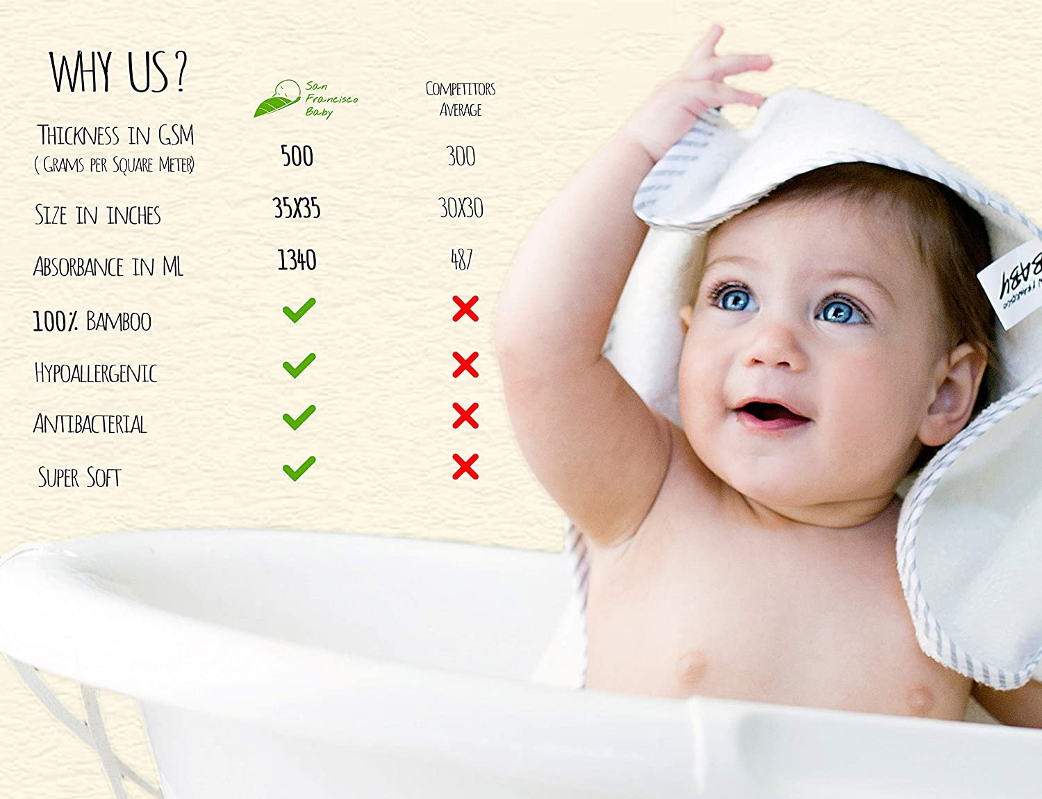 SAN FRANCISCO BABY Bear Ears Hooded Bamboo Towel 35in x 35in White