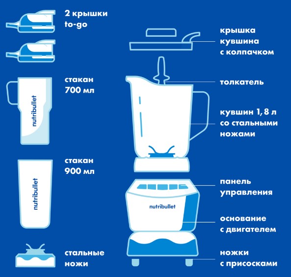 Nutribillet NBF5000DG12000W Dark Grey Colour Blender Combo