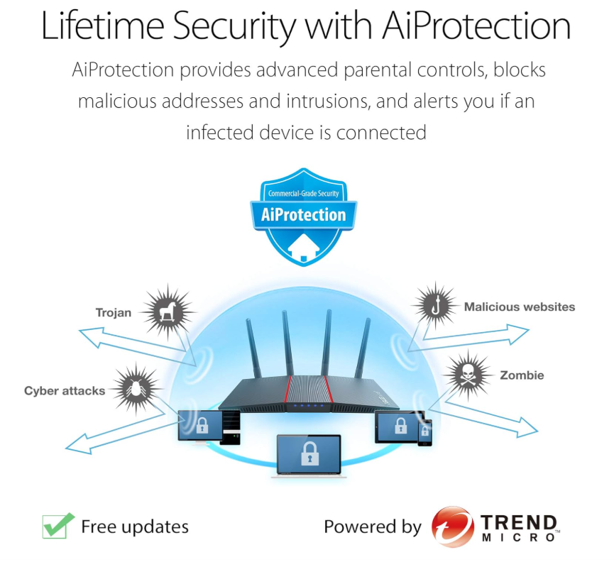 ASUS AX1800 WiFi 6 Router (RT-AX55) - Dual Band Gigabit Wireless Router, Speed & Value, Gaming & Streaming, AiMesh Compatible