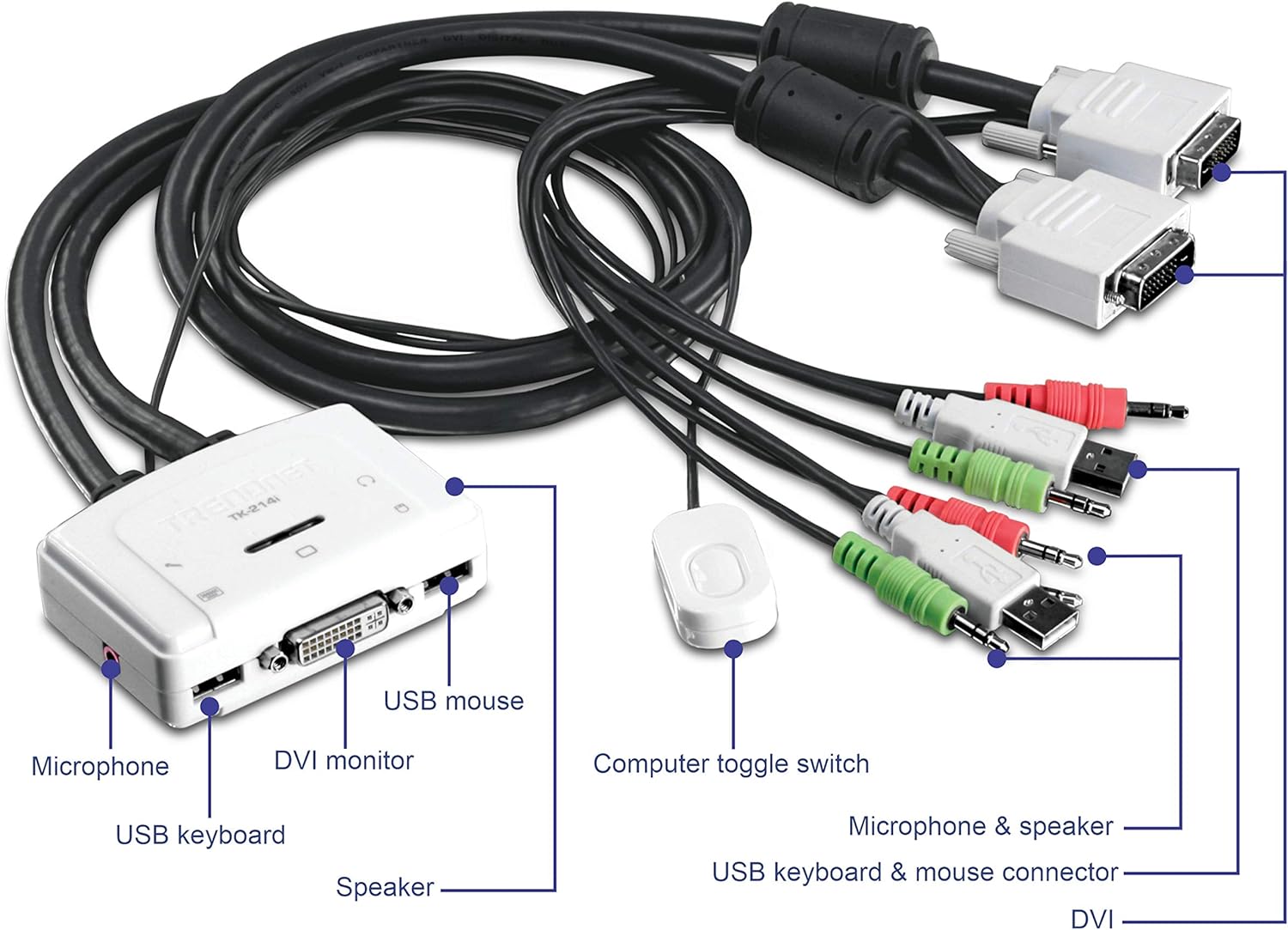 TRENDnet 2Port DVI USB KVM Switch And Cable Kit With Audio TK-214i Secondary image