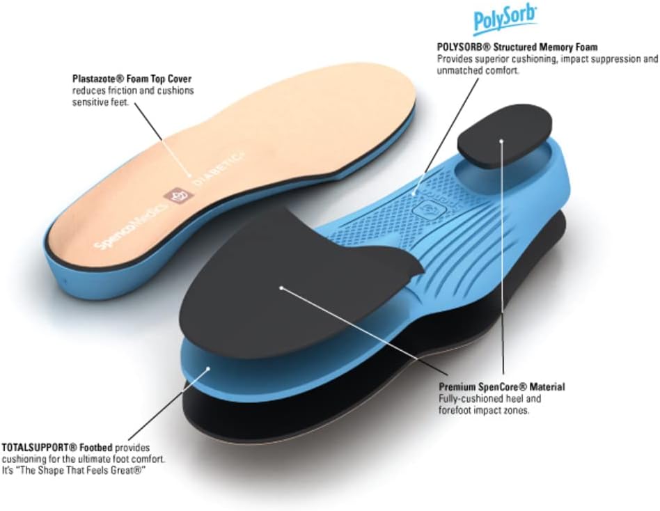 Spenco Medics Diabetics Plus Full Length Arch Support Insole Mens US Size 6 14 To 15.5 Secondary image