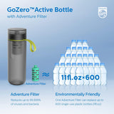 Philips Water GoZero Active BPAFree Water Bottle with Fitness Tap Water Filter 590ml