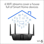 Netgear Nighthawk Router WiFi Ax5400