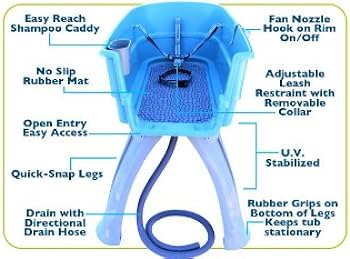 Booster Bath - Large Elevated Pet Bath, Large, Teal Secondary image