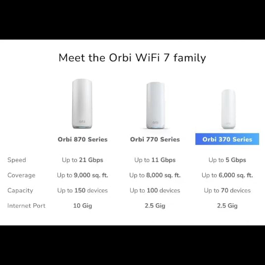 NETGEAR Orbi 370 Series Dual Band BE5000 WiFi 7 Mesh Network System RBE373 3 Pack