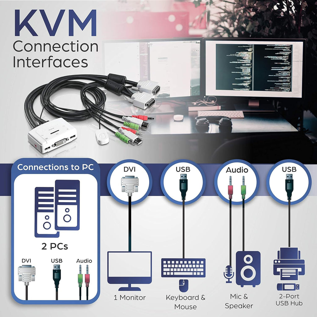 TRENDnet 2Port DVI USB KVM Switch And Cable Kit With Audio TK-214i