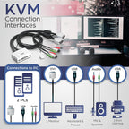 TRENDnet 2Port DVI USB KVM Switch And Cable Kit With Audio TK-214i