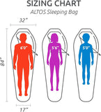 TETON Sports ALTOS, 20 Degree and 0 Degree Sleeping Bag for Adults, Lightweight Warm Mummy Sleeping Bag for Camping, Hiking, Backpacking