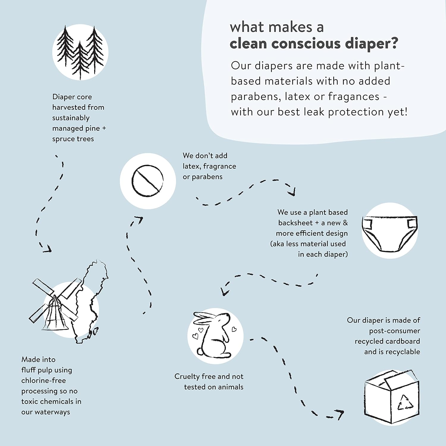 The Honest Company Clean Conscious Diapers Plant Based Sustainable Young At Heart Rose Blossom Super Club Box Size 2 12 To 18 lbs 152 Count