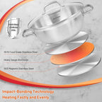 Duxtop Professional Stainless Steel Cooking Pot, 5.7-Quart Stock Pot with Glass Lid, Impact-bonded Technology