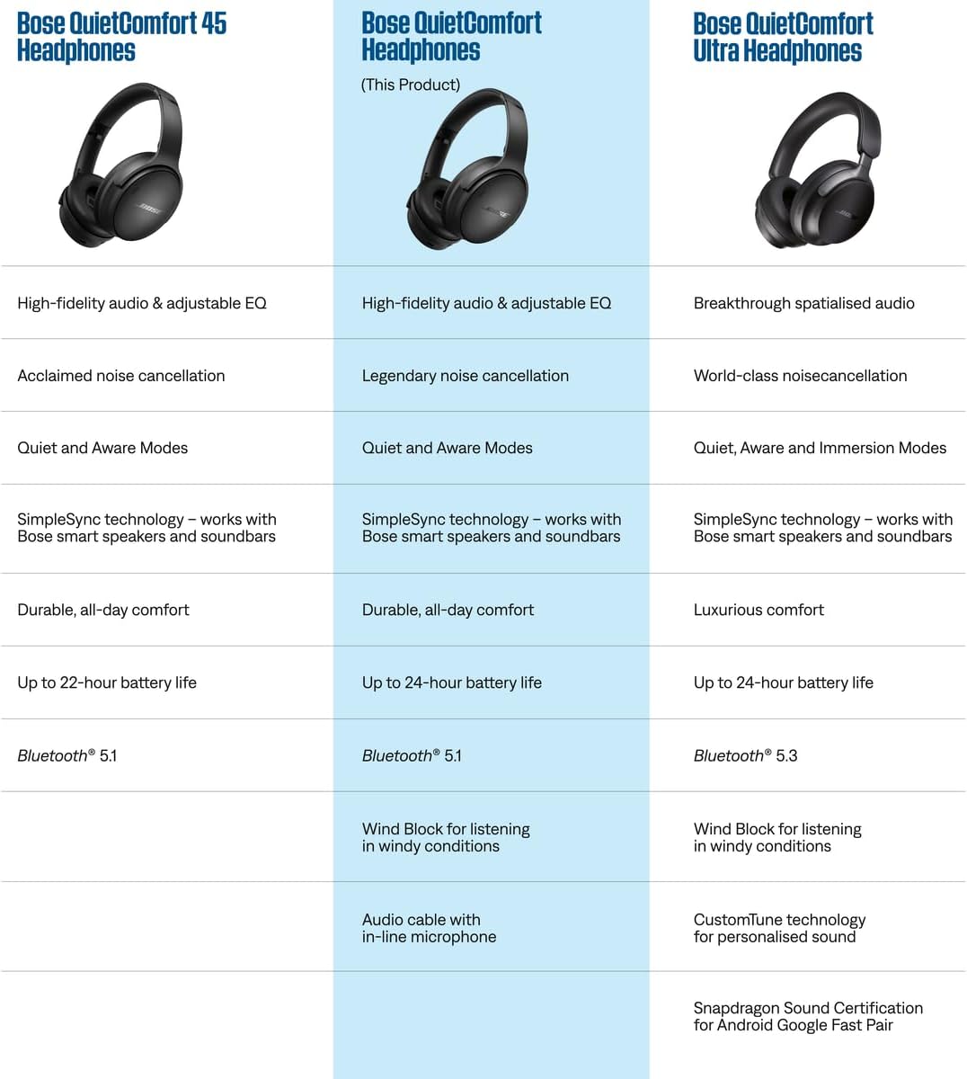 Bose QuietComfort Wireless Noise Cancelling Headphones Black