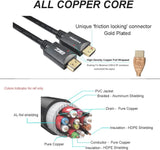 ATZ HDMI CABLE 4K Ver 2.0 Gold Plated 8m
