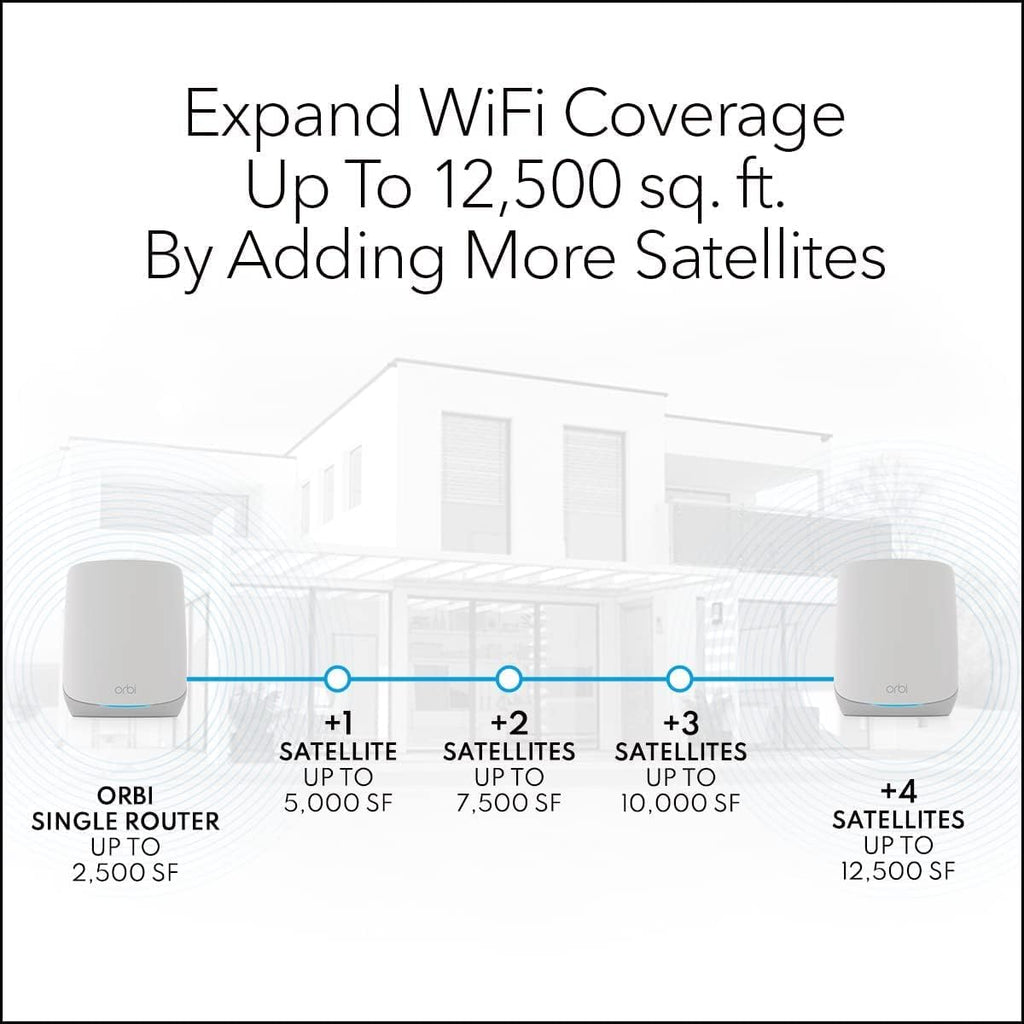 NETGEAR Orbi 760 Series TriBand WiFi 6 Mesh System