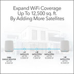 NETGEAR Orbi 760 Series TriBand WiFi 6 Mesh System