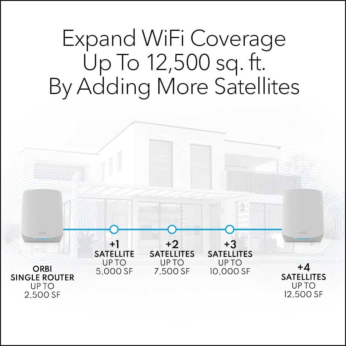 NETGEAR Orbi 760 Series TriBand WiFi 6 Mesh System