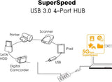 4 Ports USB 3.0 Hub Wavlink USB Port With Individual Power Switches And LEDs