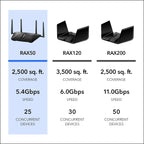 Netgear Nighthawk Router WiFi Ax5400
