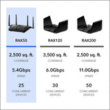 Netgear Nighthawk Router WiFi Ax5400