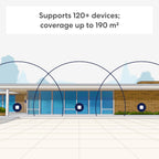 Amazon Eero 7 Dual Band Mesh WiFi 7 Router 1 Pack