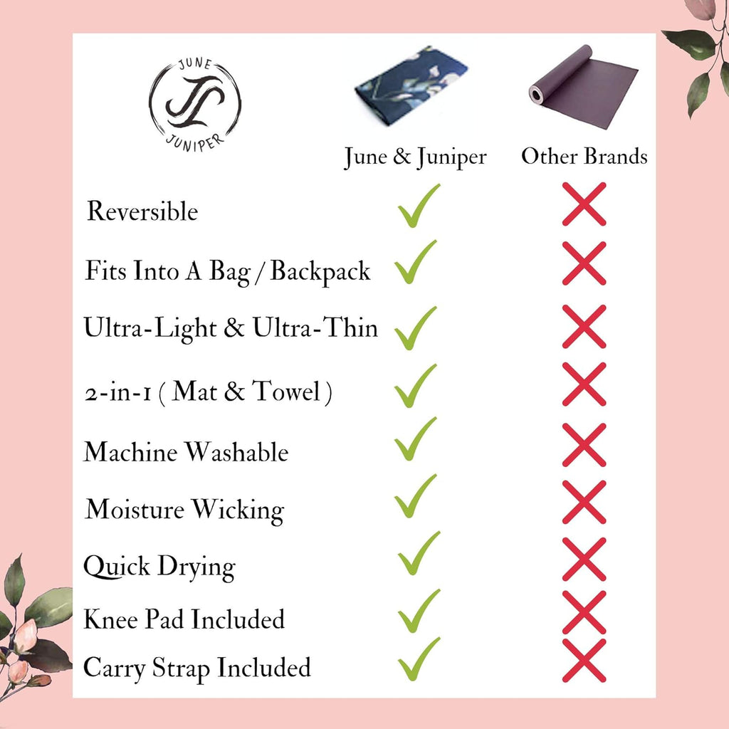 June And Juniper Foldable Lightweight Thin Light NonSlip Travel Yoga Mat Eco Secret Garden