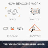 Rocketbook Beacons Whiteboard Reusable Sticker, Orange