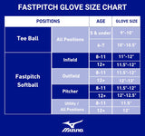 Mizuno PGPSL1250F3 Prospect Select Fastpitch Softball Glove Series 12.5in Left Hand BlackWhite