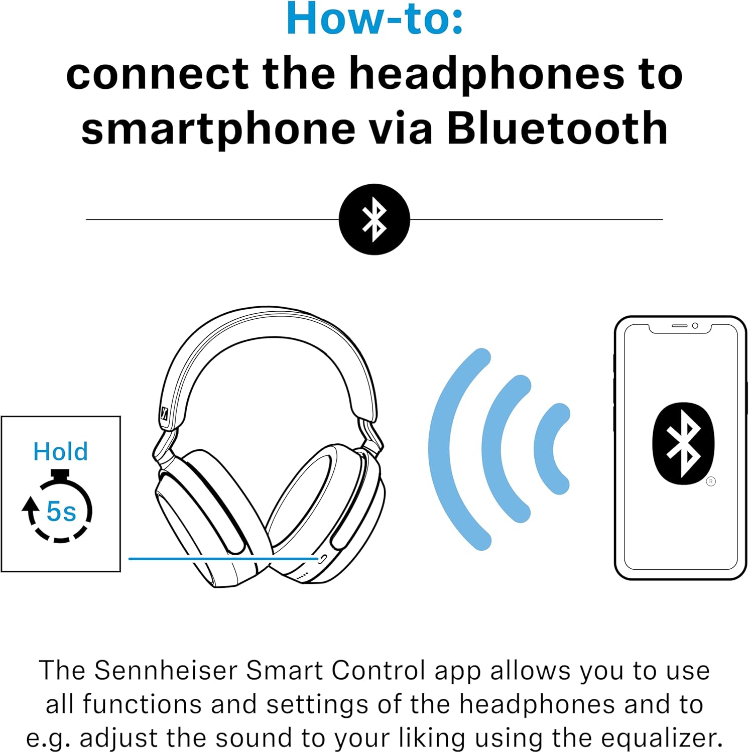 Sennheiser Momentum 4 Wireless Headphones Black