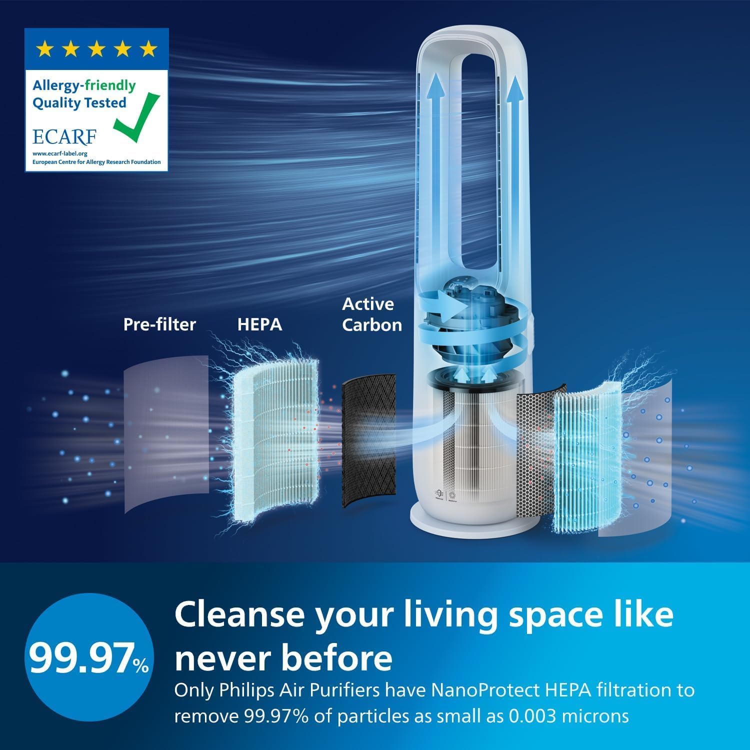 Philips AMF765/30 Air Purifier And Cooling Fan