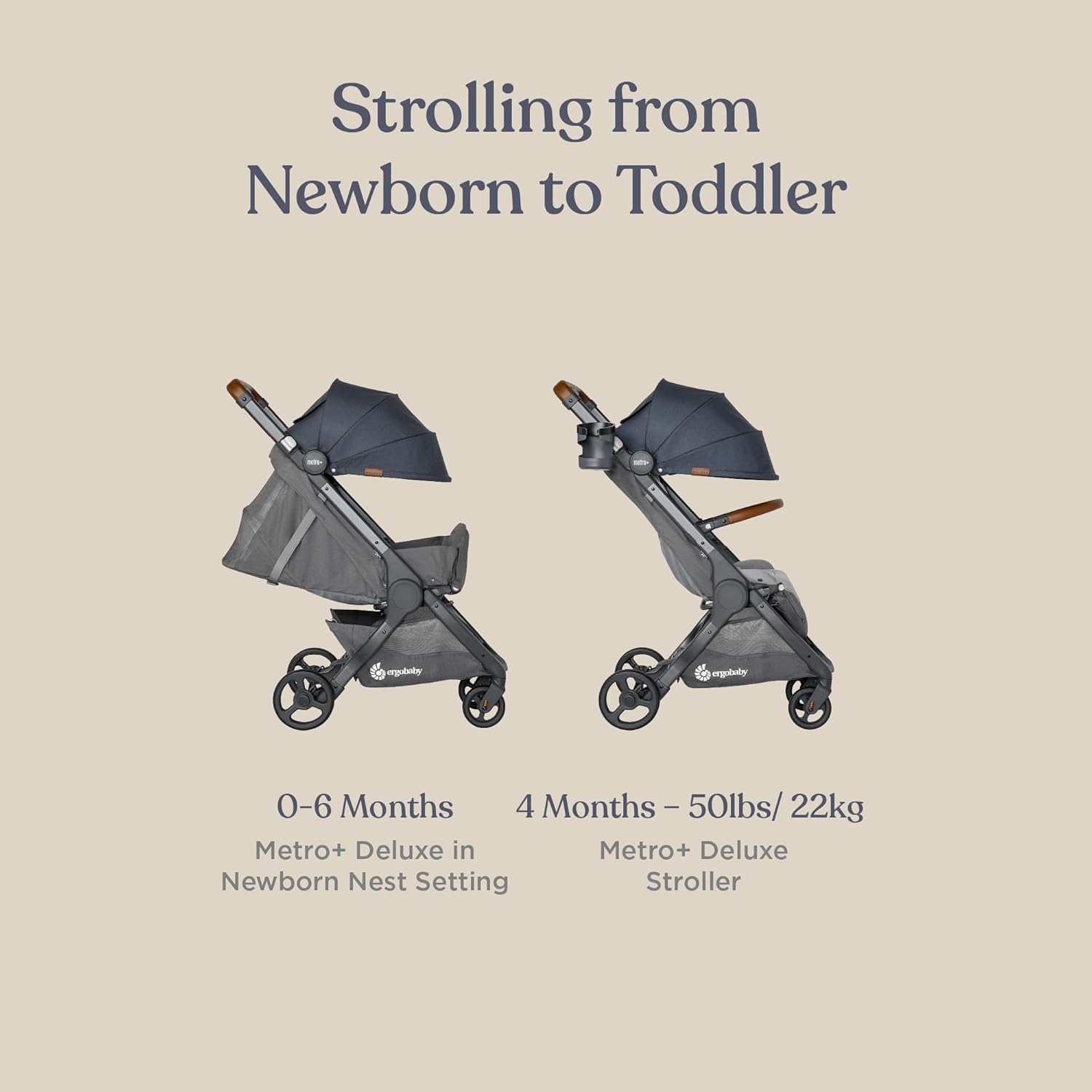 Ergobaby Metro+ Deluxe Compact Baby Stroller, Lightweight Umbrella Stroller Folds Down for Overhead Airplane Storage (Carries up to 50 lbs), Car Seat Compatible, Empire State Green Secondary image