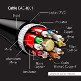 Club3D CAC-1061 DisplayPort to DisplayPort 1.4/HBR3 Cable DP 1.4 8K 60Hz 5 Meter/16,4 Feet Black VESA certified