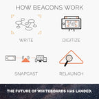 Rocketbook Beacons 5 Pack