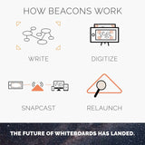 Rocketbook Beacons - Digitize Your Whiteboard - Reusable Stickers to Upload Your Whiteboard Notes to The Cloud (5 Pack), BEA-A4-K-5P