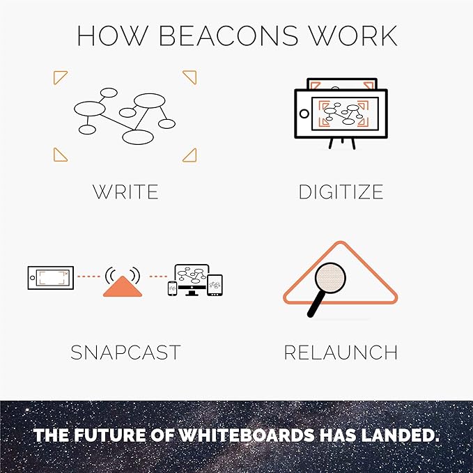 Rocketbook Beacons - Digitize Your Whiteboard - Reusable Stickers to Upload Your Whiteboard Notes to The Cloud (5 Pack), BEA-A4-K-5P Secondary image