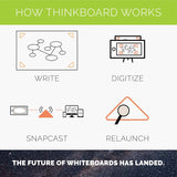 Think Board X Smart Whiteboard Film Large 24inx36in Scannable White Board