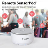 Trusens Performance Series Z-7000 Air Purifier