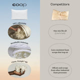 Coop Home Goods Memory Foam King Size Pillow