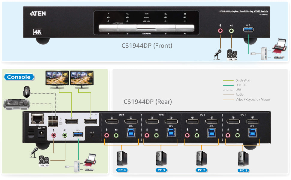 Aten CS1944DP 4 Ports USB 3.0 Dual Display KVM Switch Secondary image