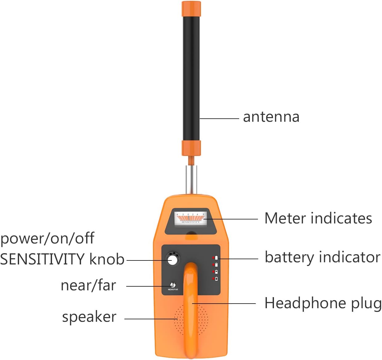 512hz Pipe Locator Receiver Underground