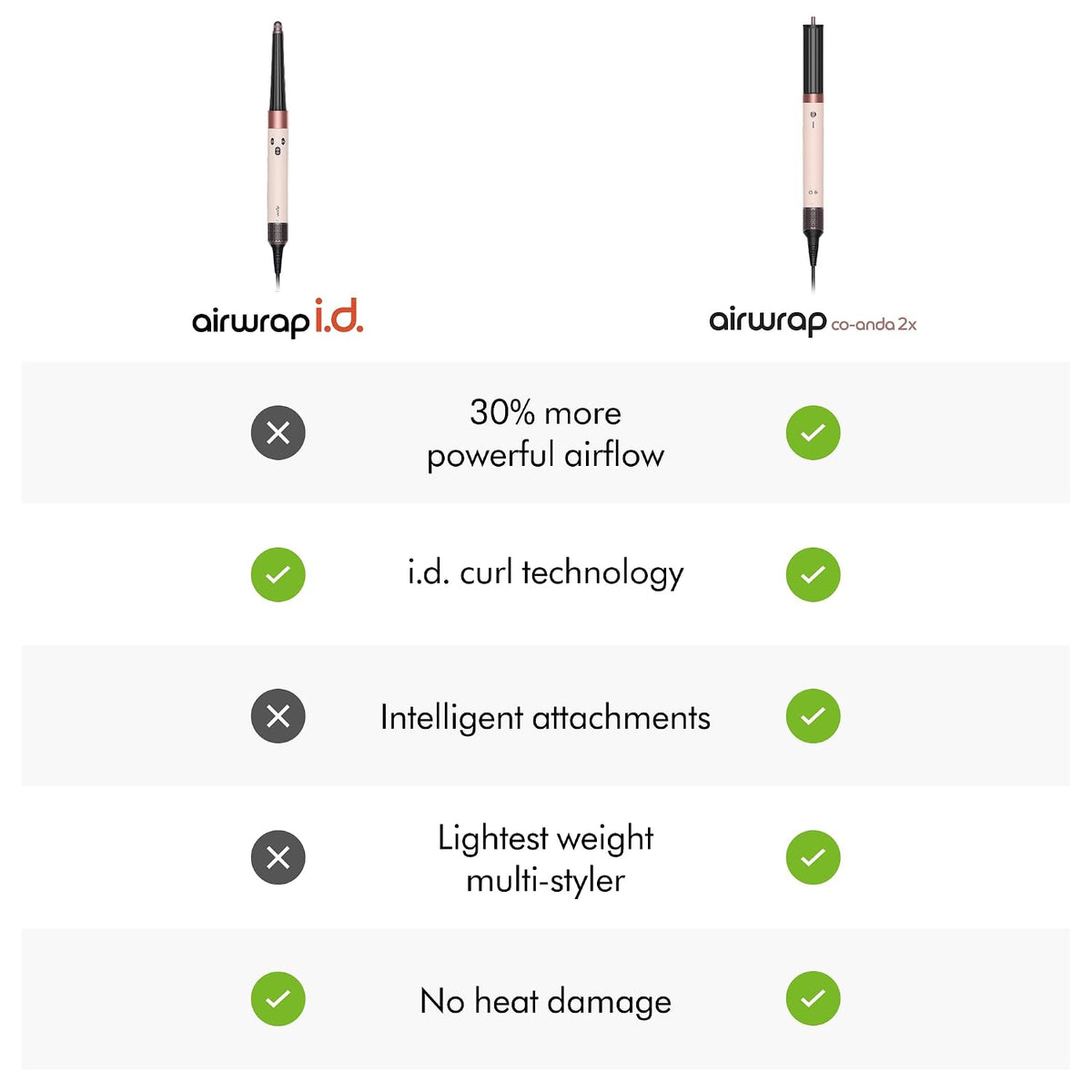 Dyson Airwrap i.d. Multi-styler and dryer  Straight Wavy