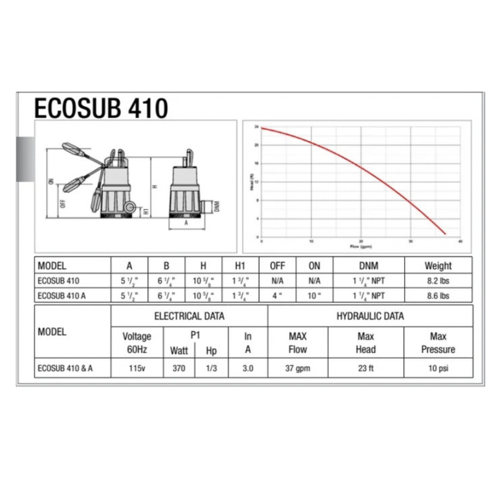 Ecosub Pump Ecosub 410 2220 gph