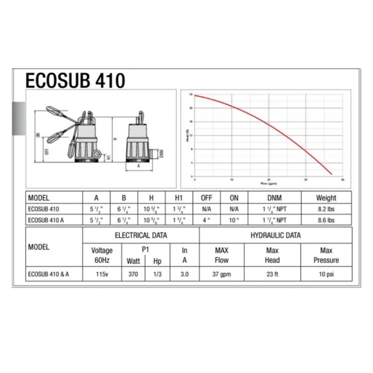 Ecosub Pump Ecosub 410 2220 gph