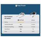Feel Fresh ThermaRelief  Portable Massage