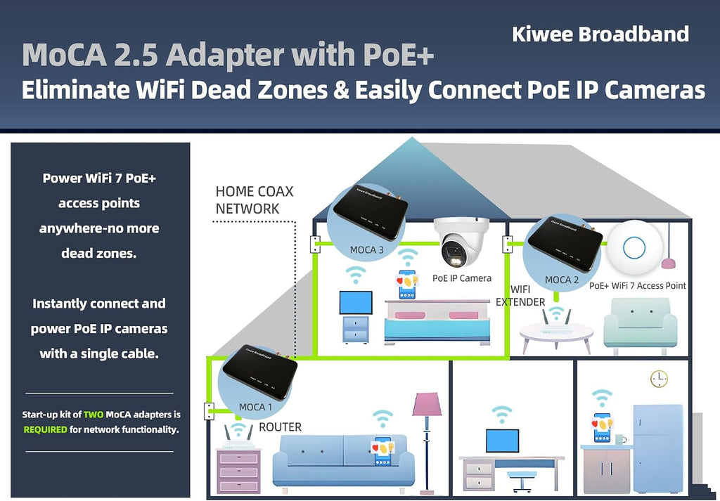 Kiwee Broadband MoCA 2.5 Adapter with Dual 2.5GbE