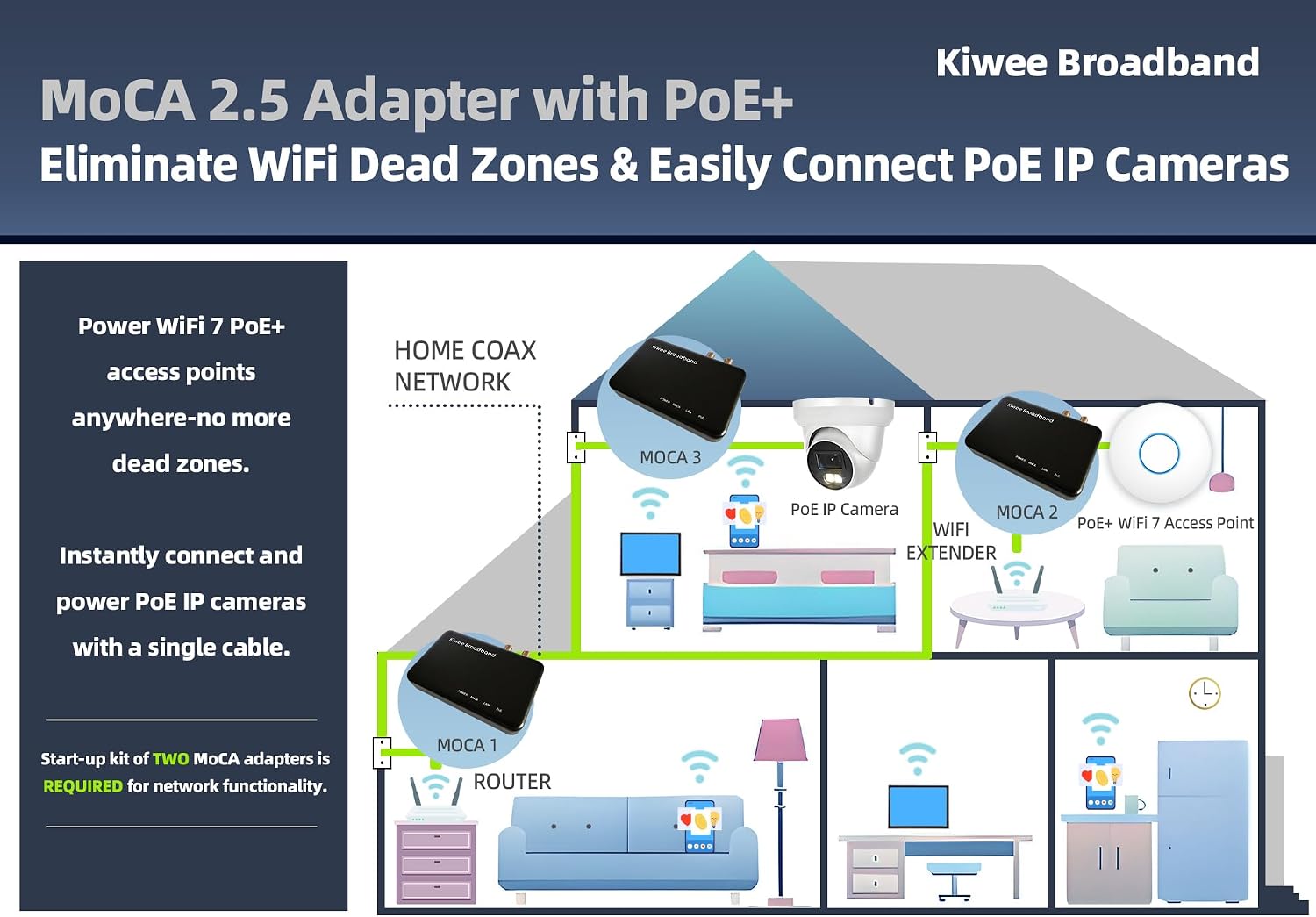 Kiwee Broadband MoCA 2.5 Adapter with Dual 2.5GbE